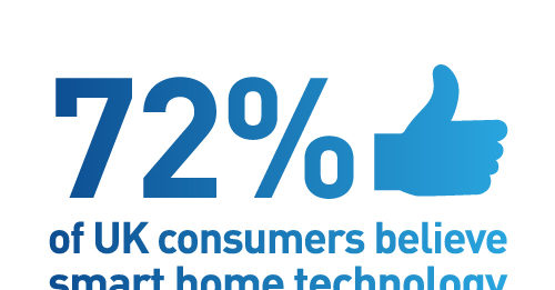 UK Smart Home Tech Stat