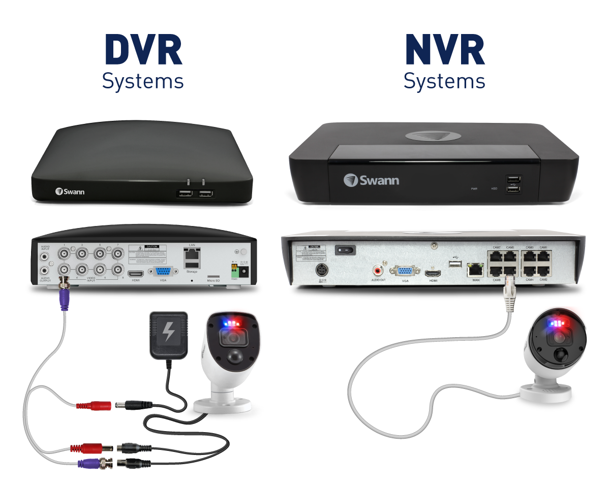 dvr lan connection