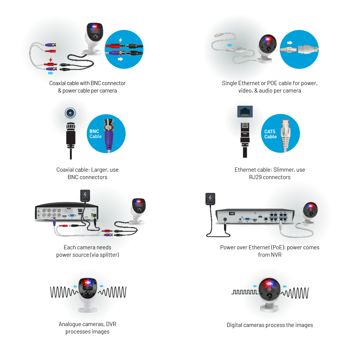 dvr box for cctv camera